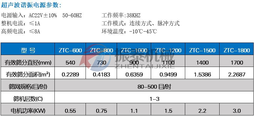 中藥粉振動篩技術參數(shù)