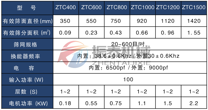 硅碳負極材料超聲波振動篩技術(shù)參數(shù)