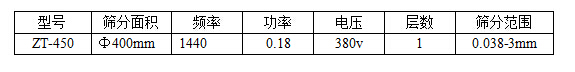 過濾篩技術參數(shù)